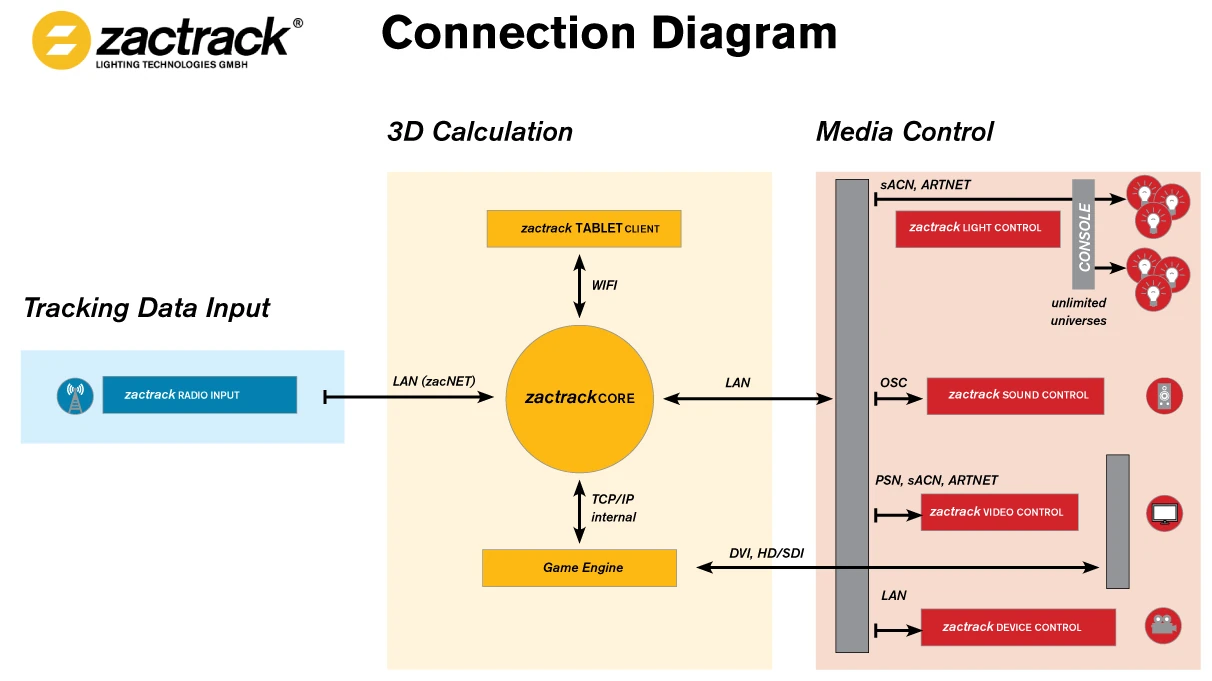 connection-diagram-kinexon.webp
