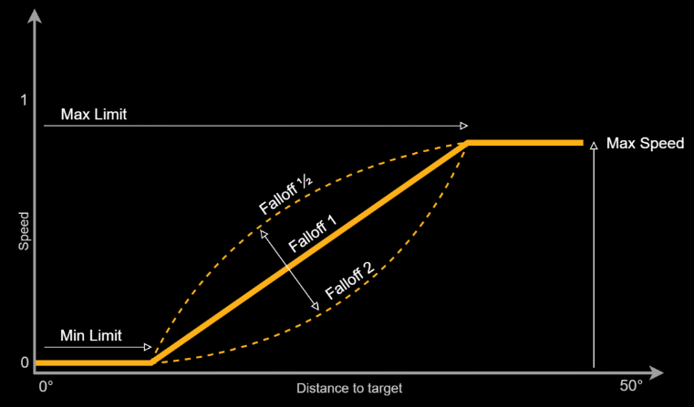 relative_motion_control_parameters.png