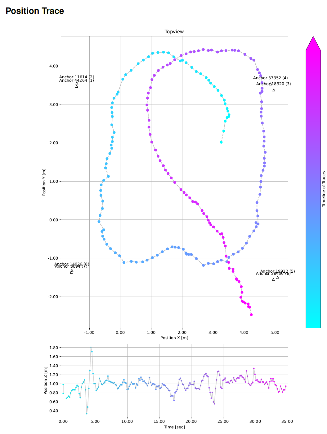report_position_2_position_trace-3_25_1_0.png