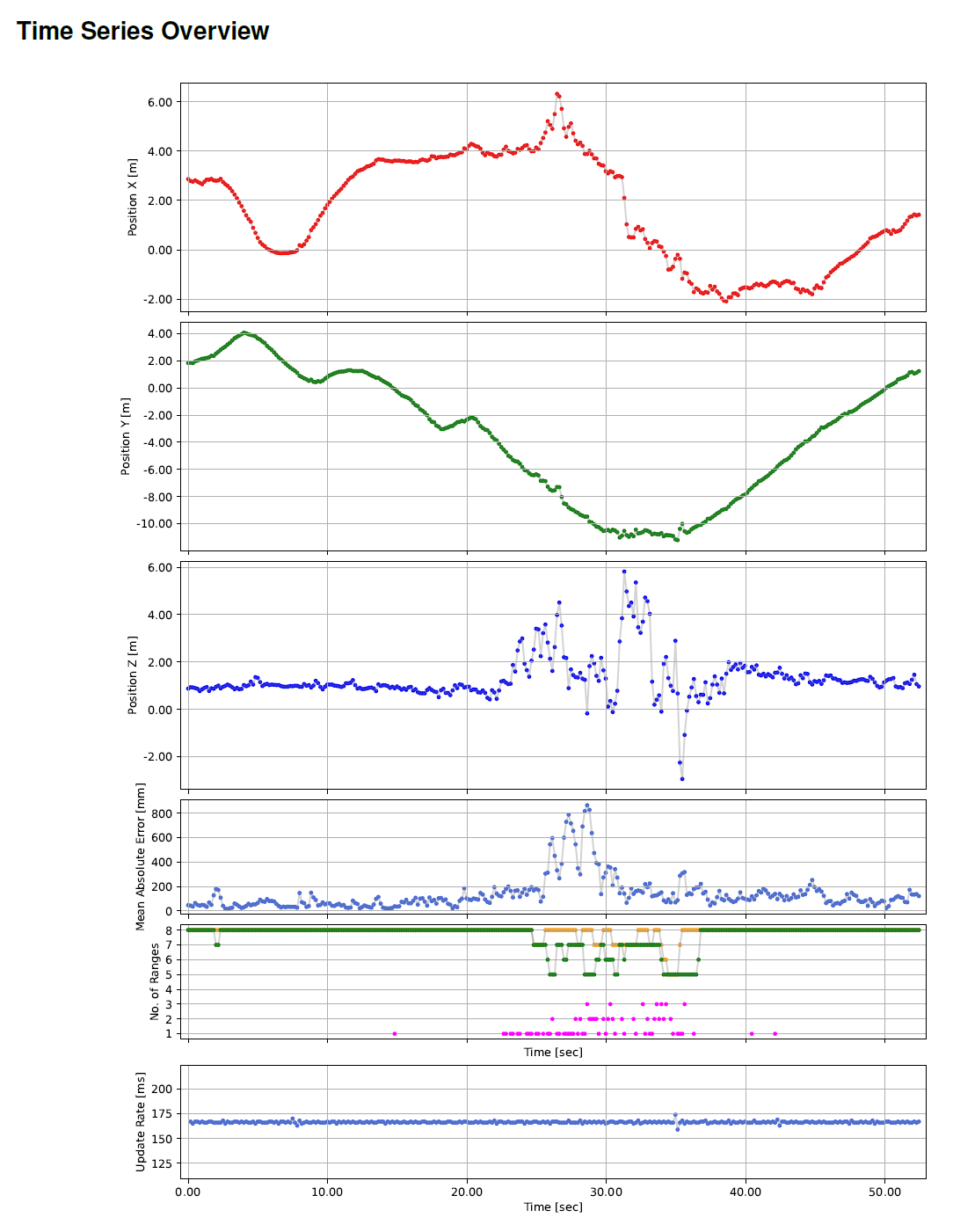 report_position_issues_time_series_loss-3_25_1_0.png