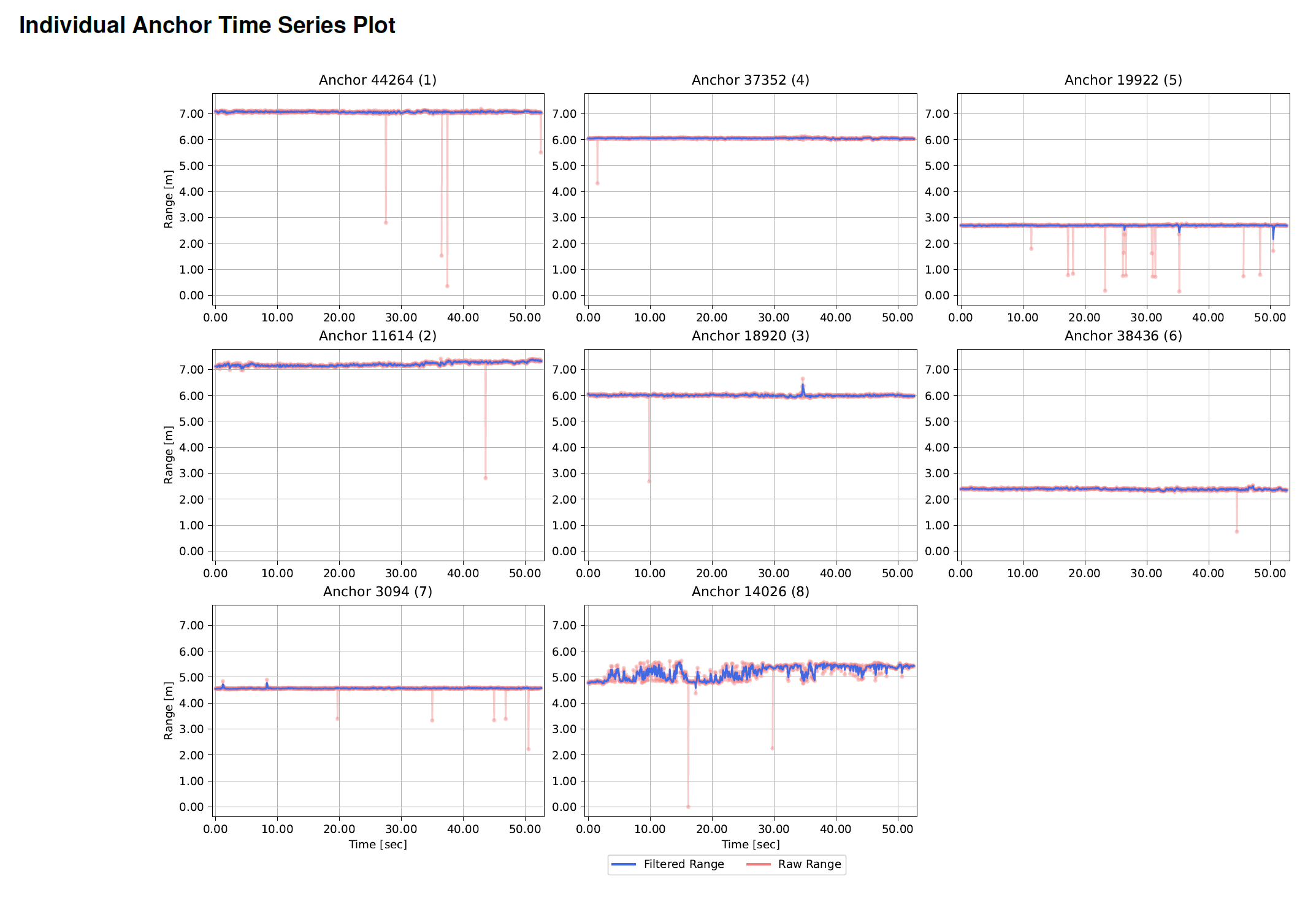 report_range_anchor_time_series_plot-3_25_1_0.png