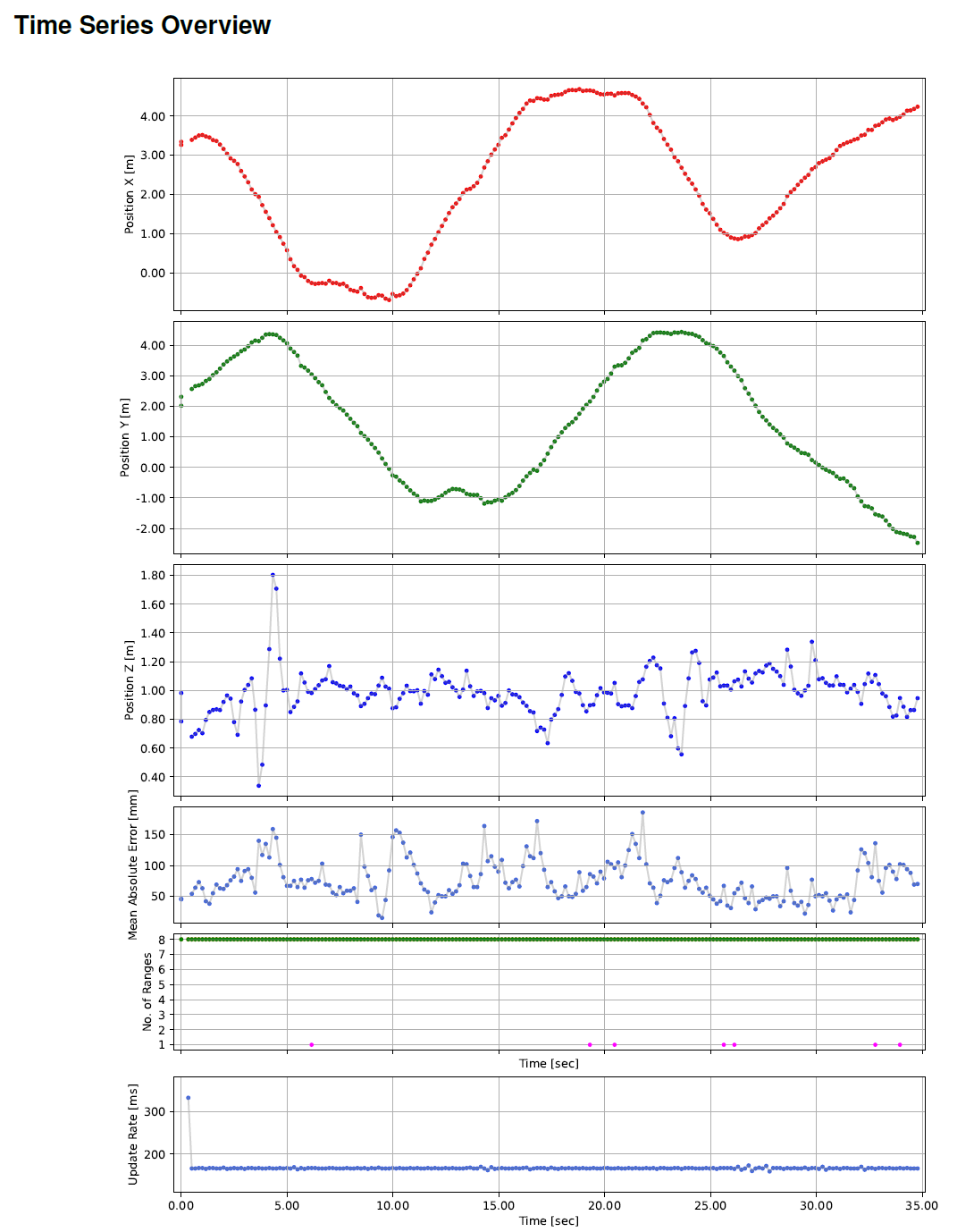 report_position_1_time_series_overview-3_25_1_0.png