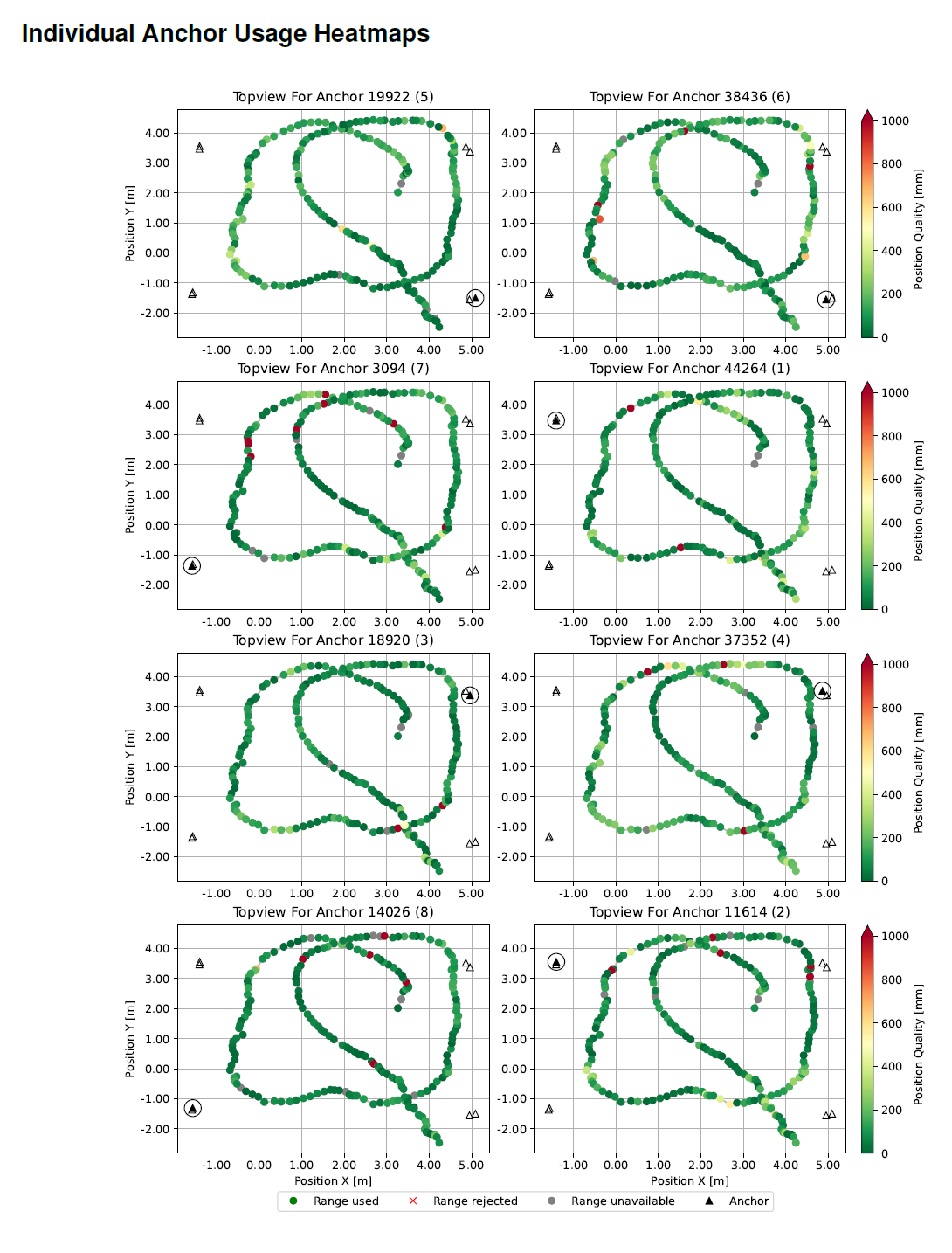 report_position_6_anchor_usage_heatmaps-3_25_1_0.png