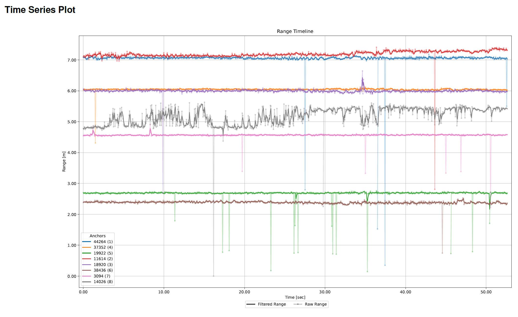 report_range_combined_time_series_plot-3_25_1_0.png