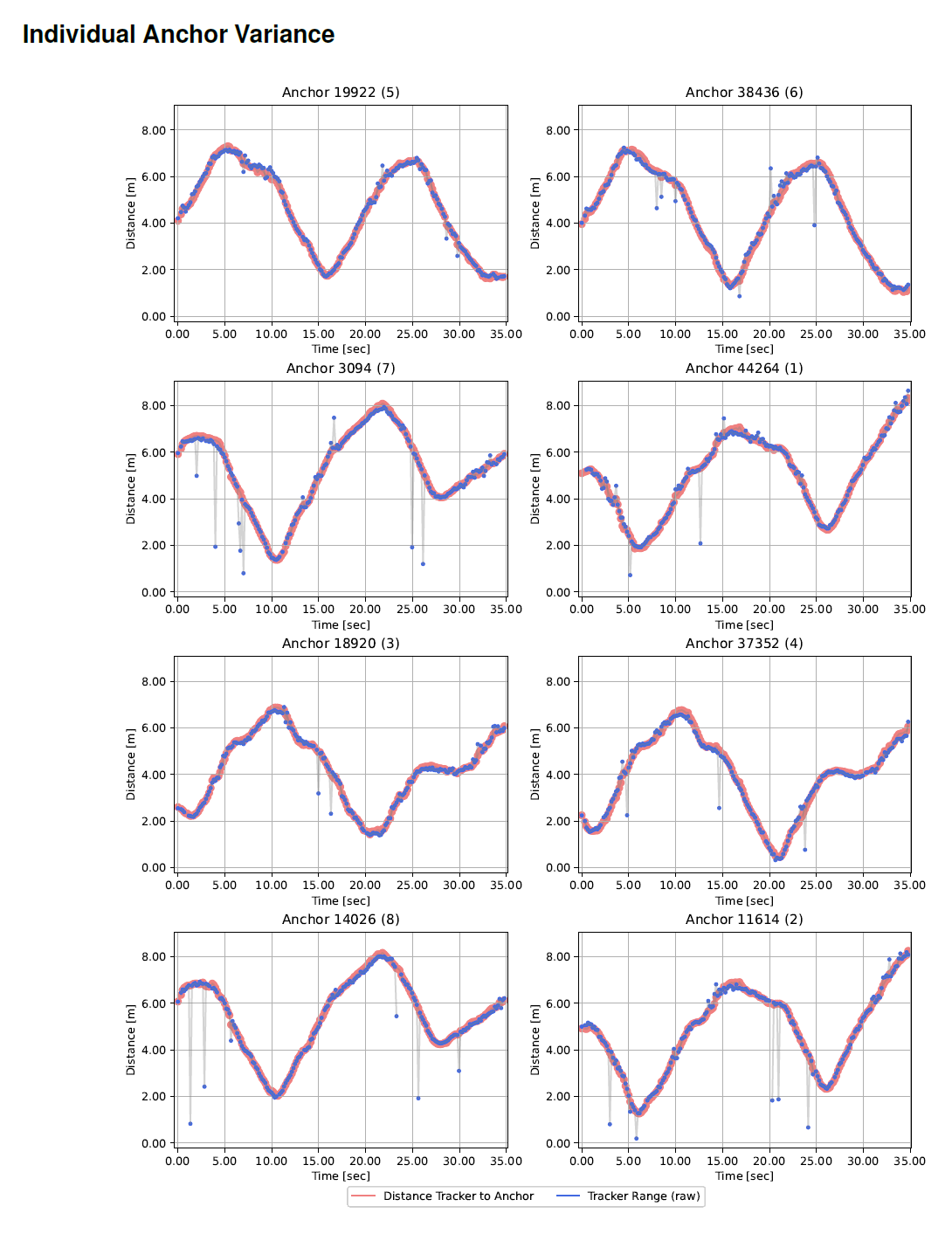 report_position_7_anchor_variance-3_25_1_0.png