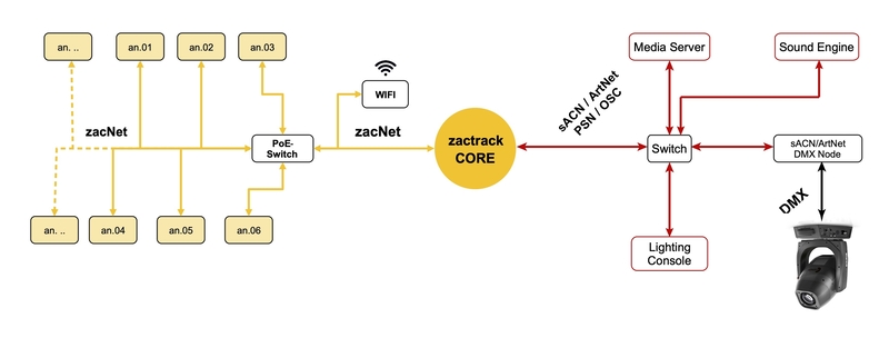 zactrack_MOUNT_HardwareSetup.jpg