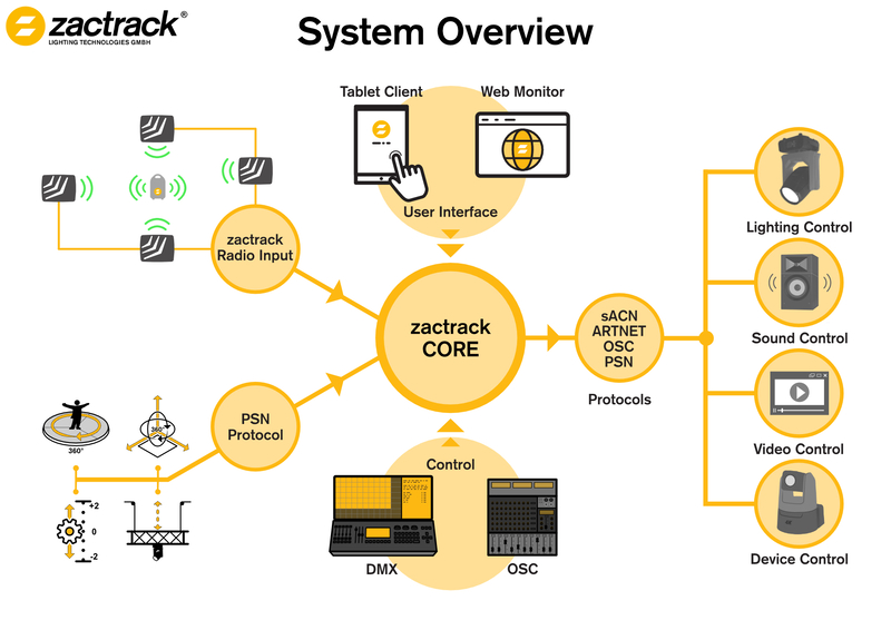 System_Overview_for_Manual_Sheet_10012025.jpg