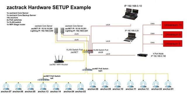 HardwareSetup.jpg