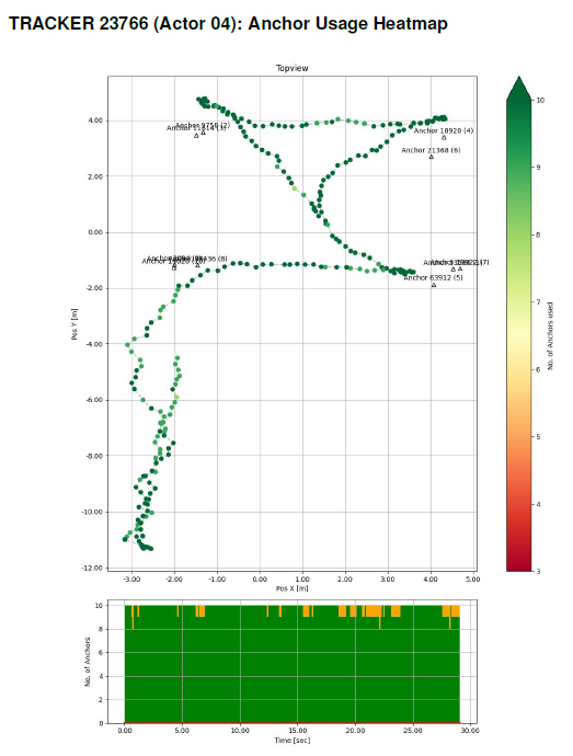 AnchorUsageHeatmap.png