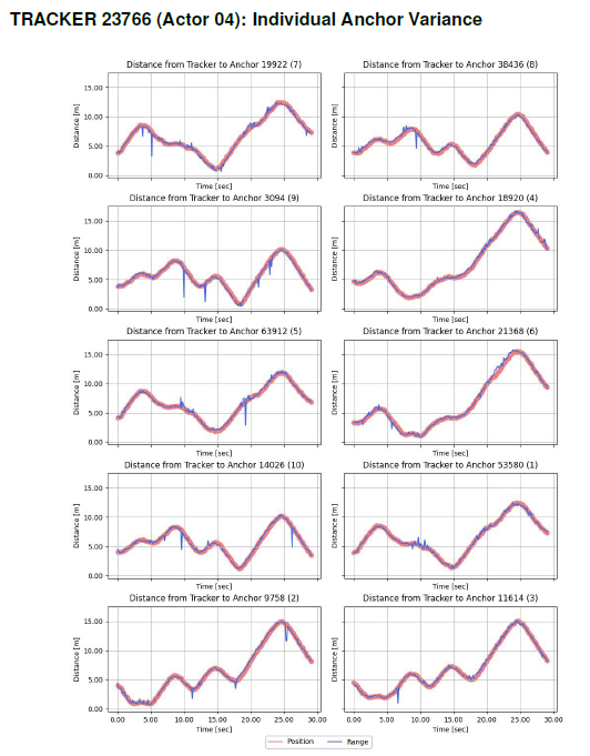 IndivisualAnchorVariance.png